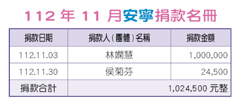 112年11月安寧捐款名冊